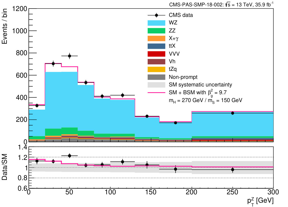 Figure 15
