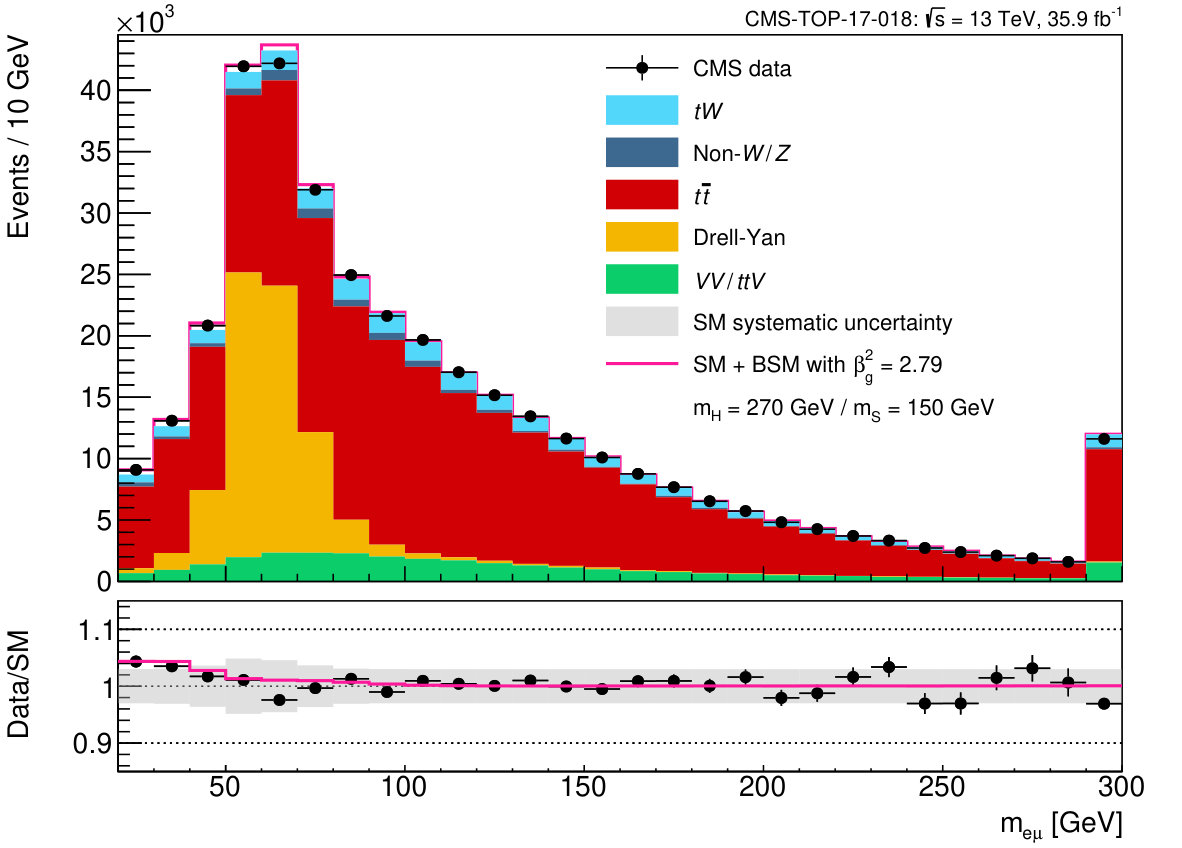 Figure 16