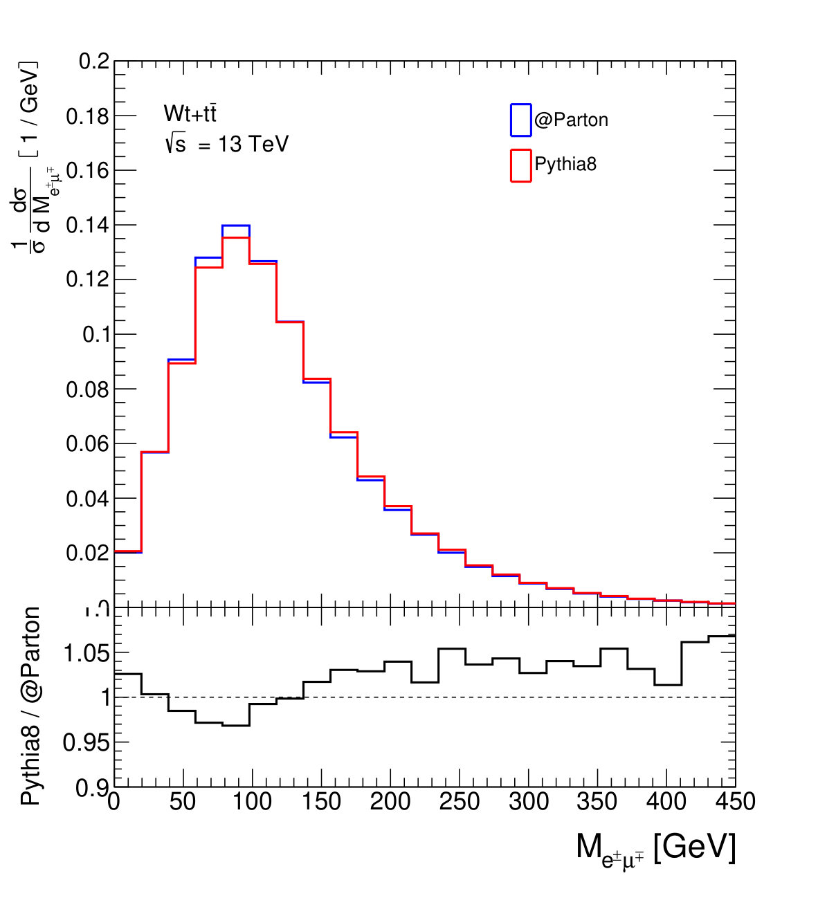 Figure 17