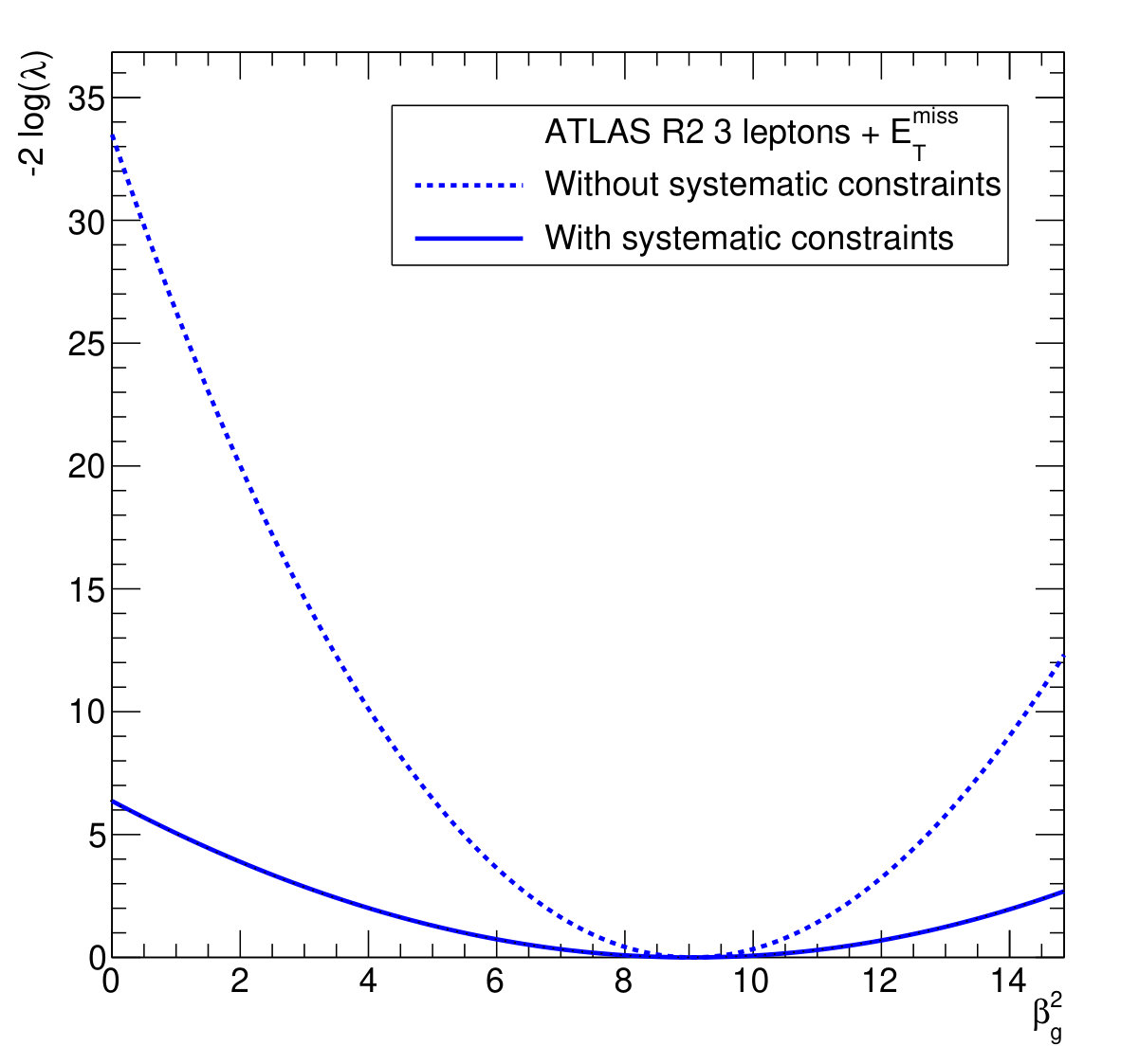 Figure 20