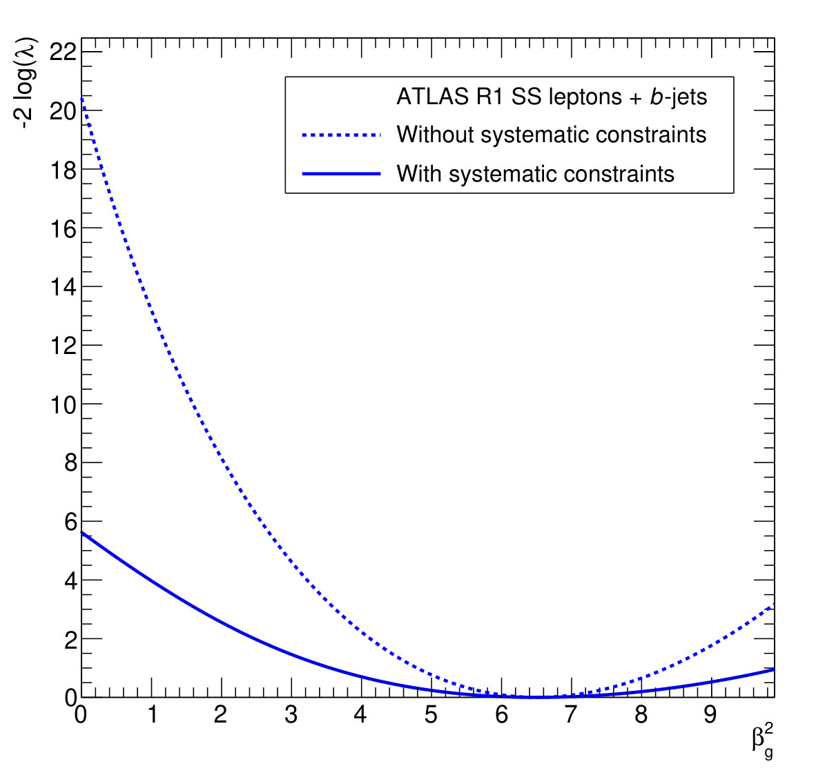 Figure 21