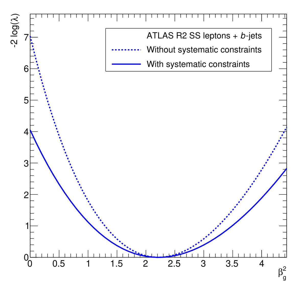 Figure 22