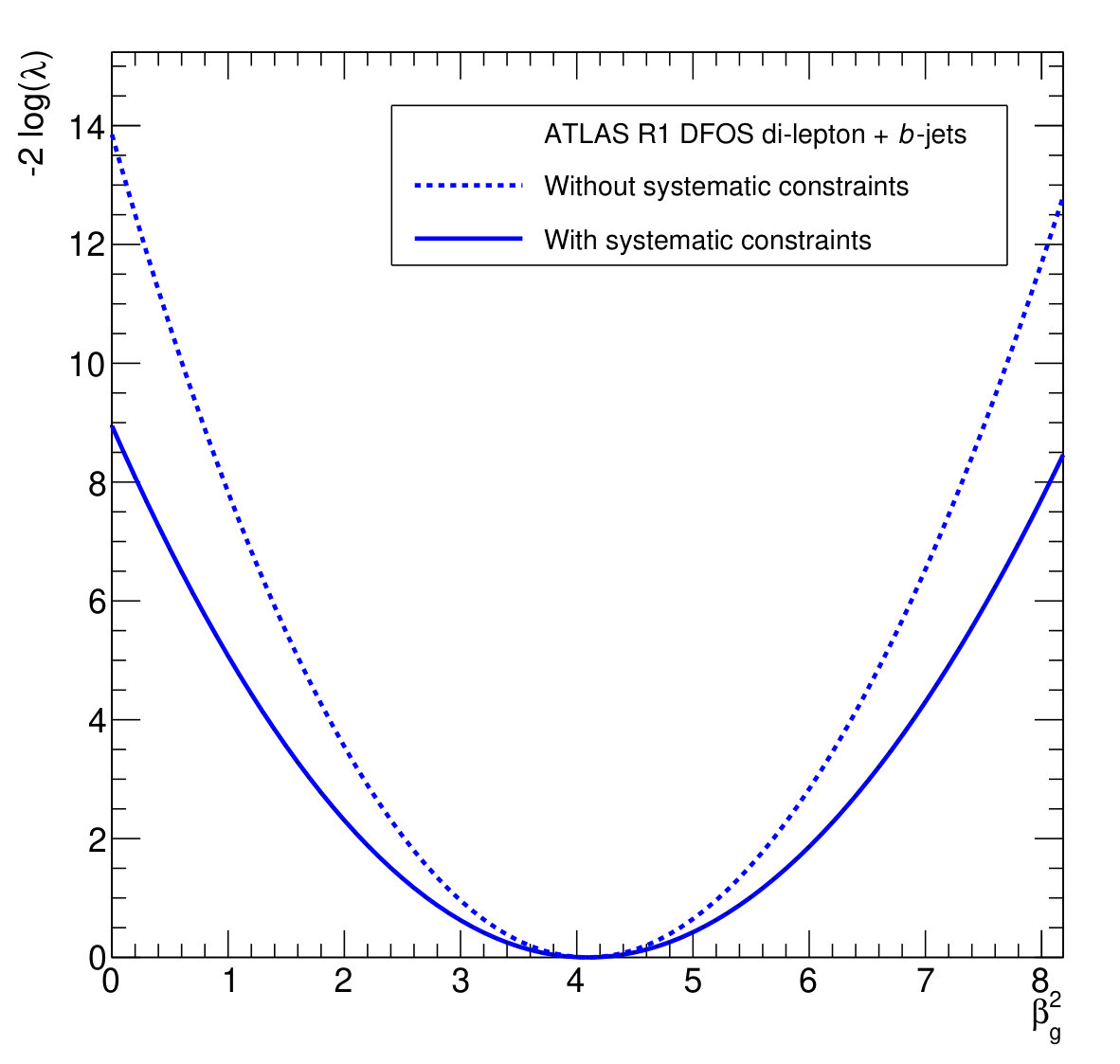 Figure 23