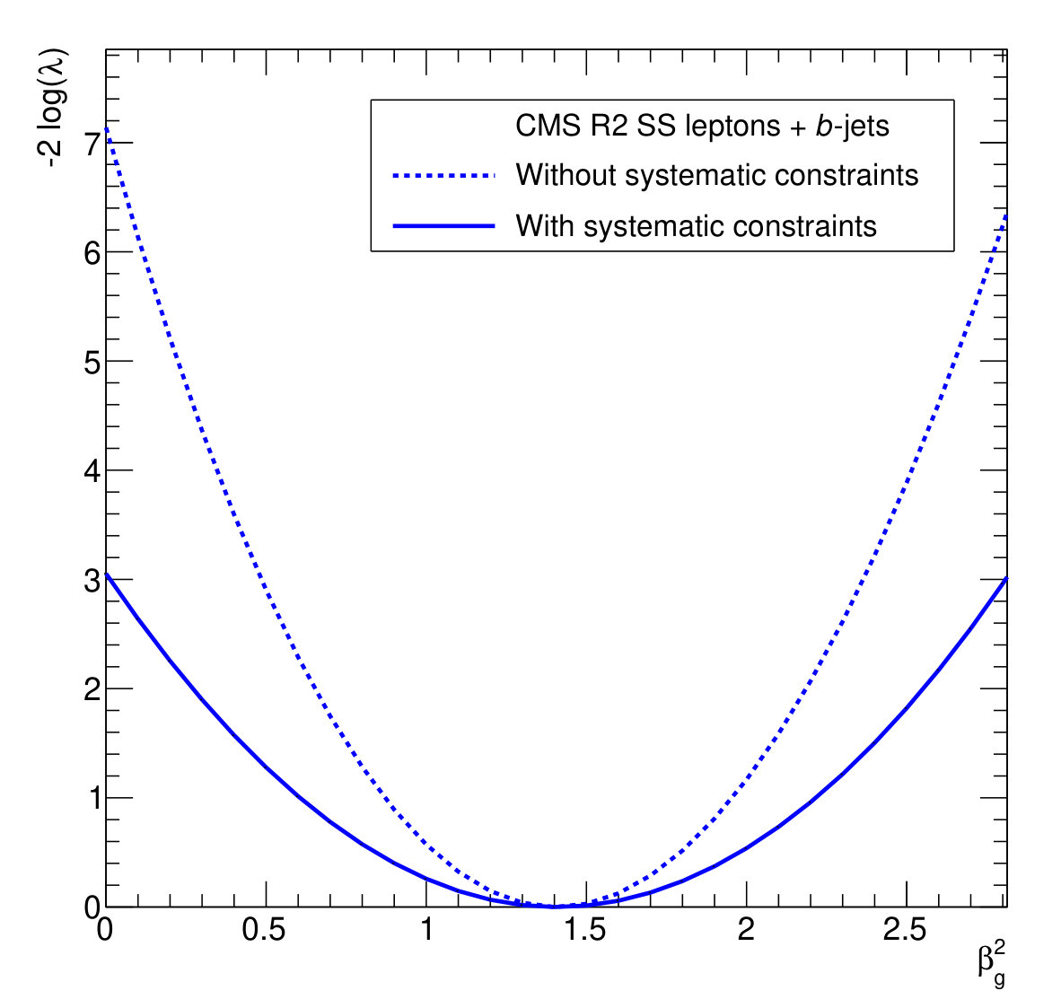 Figure 24