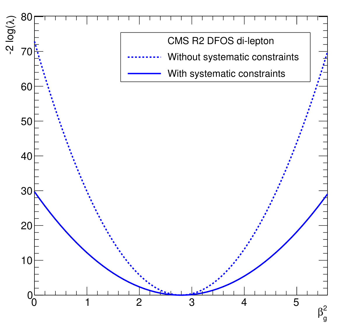 Figure 26