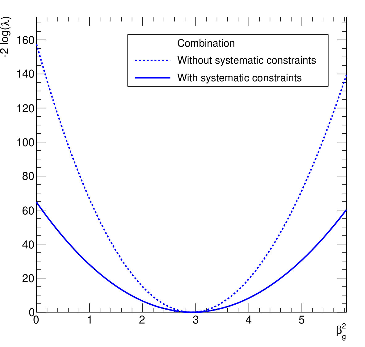 Figure 27