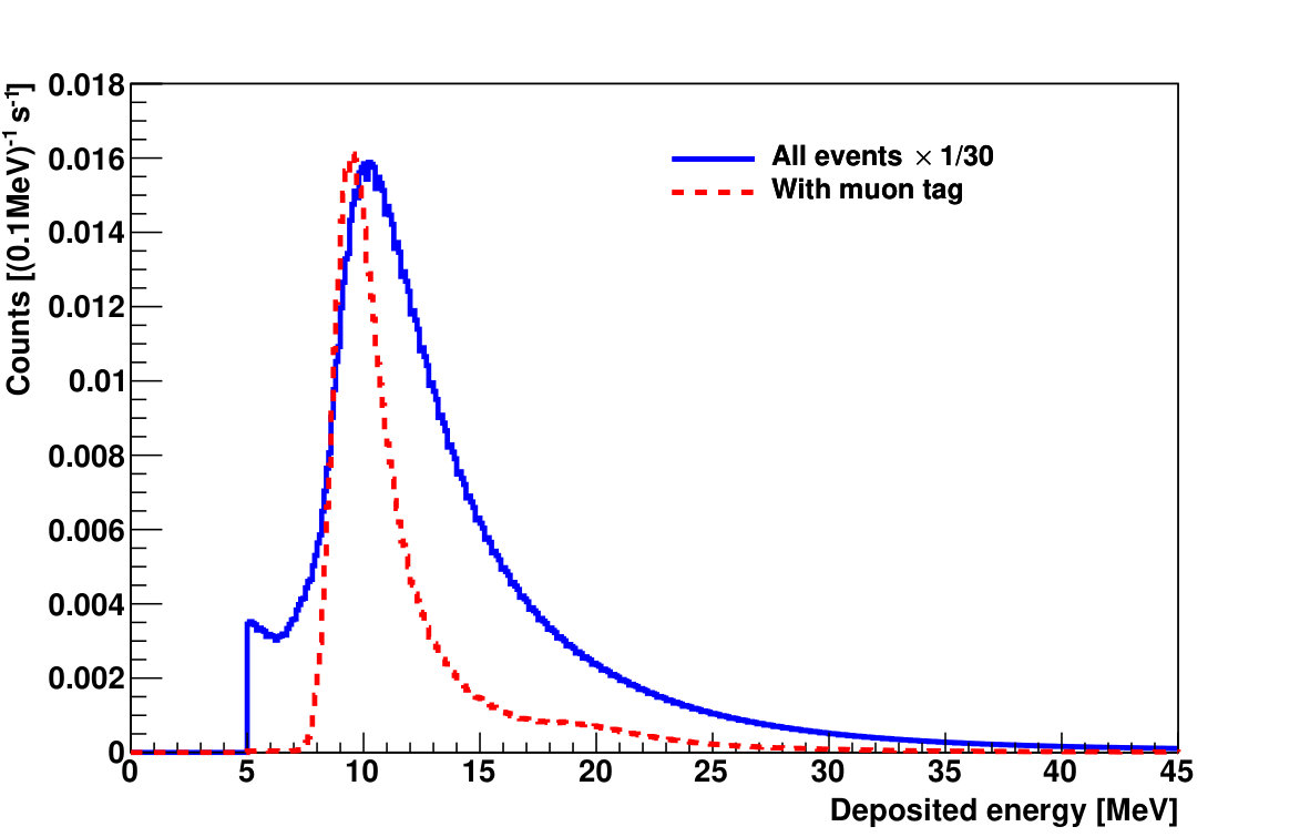 Figure 16