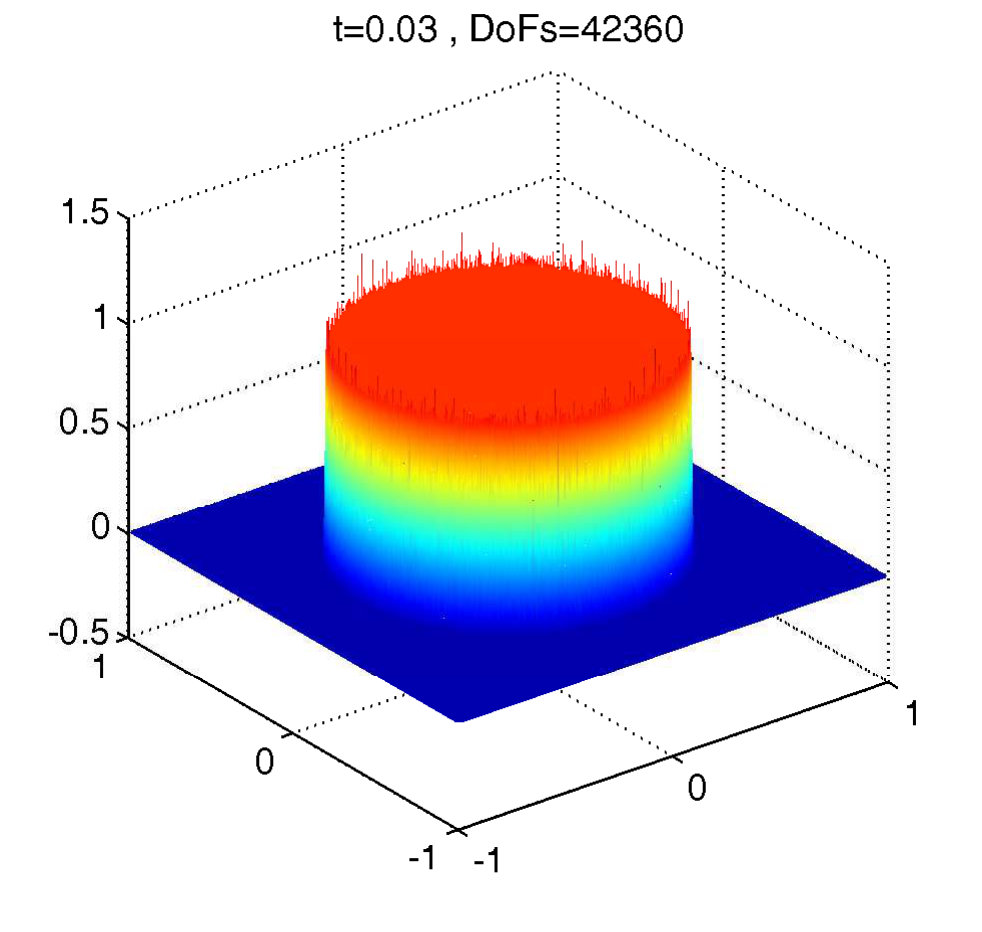 Figure 5