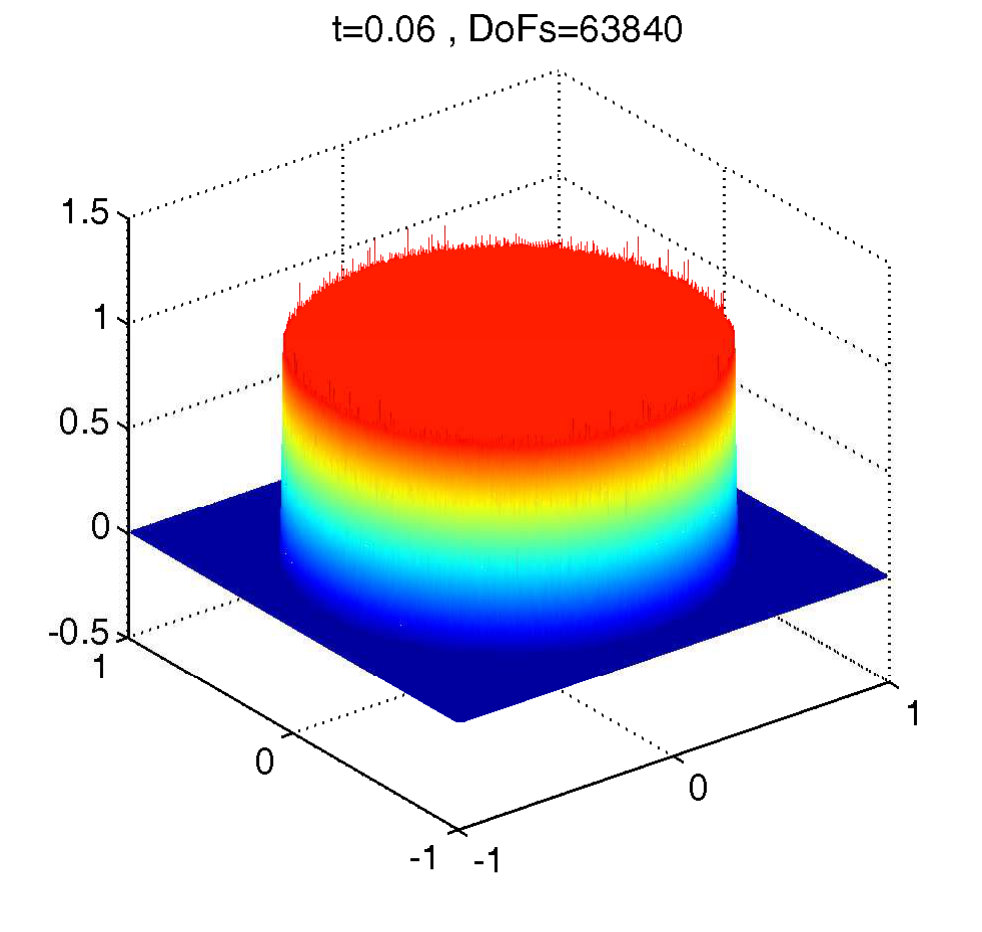 Figure 6