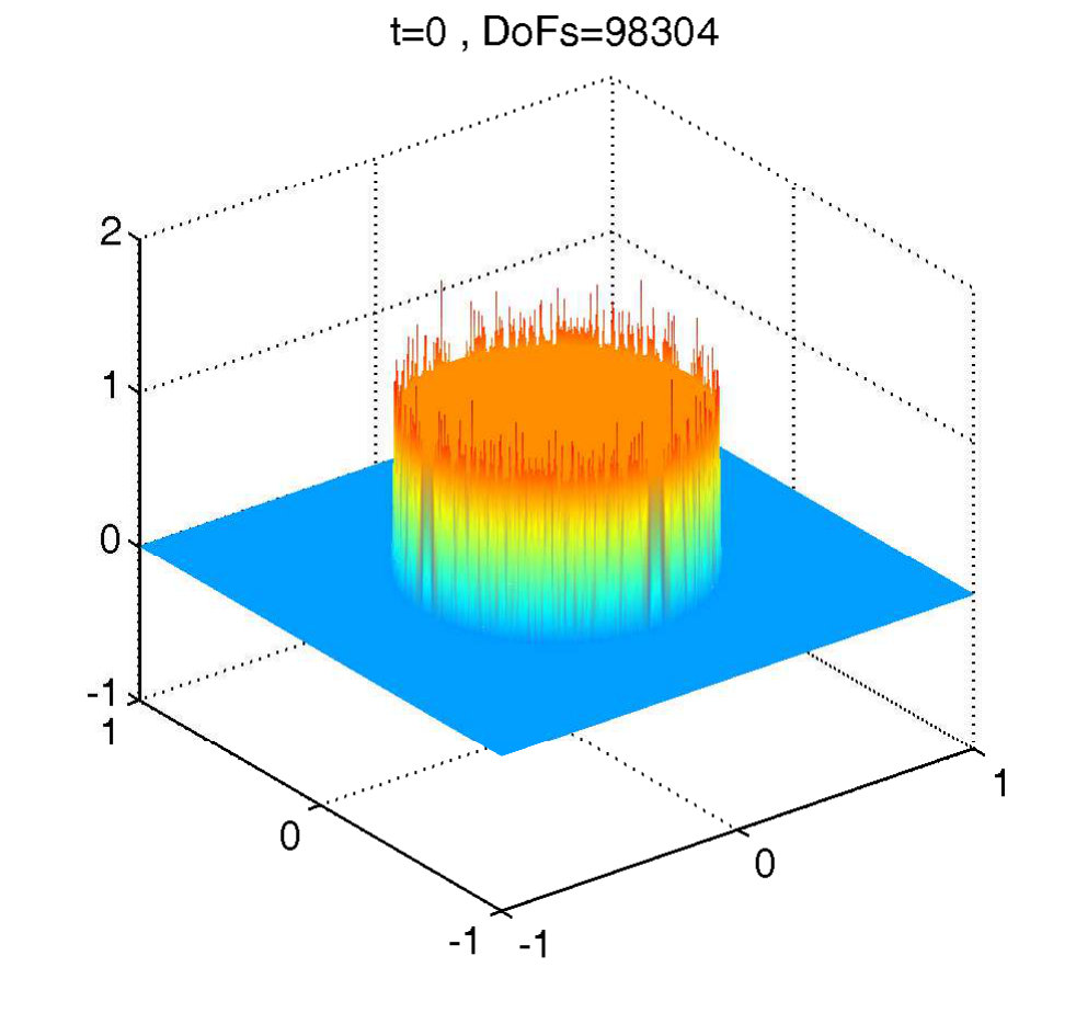 Figure 9