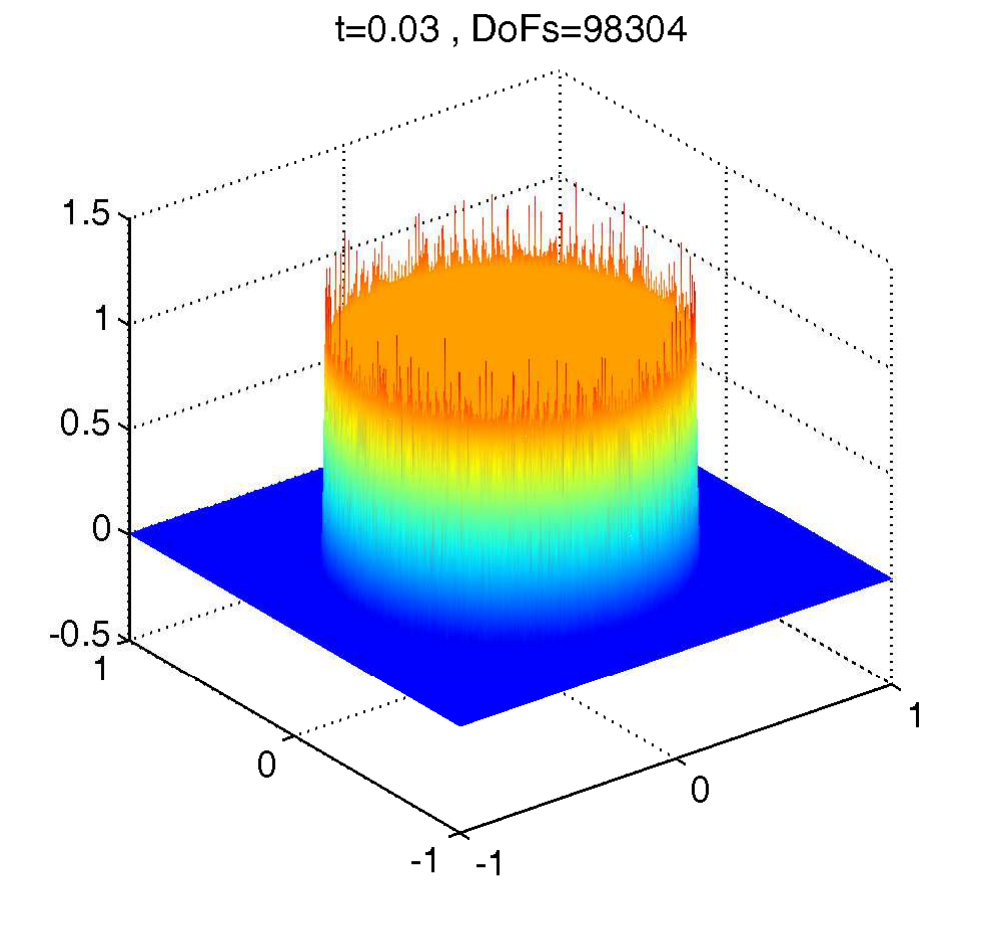 Figure 10