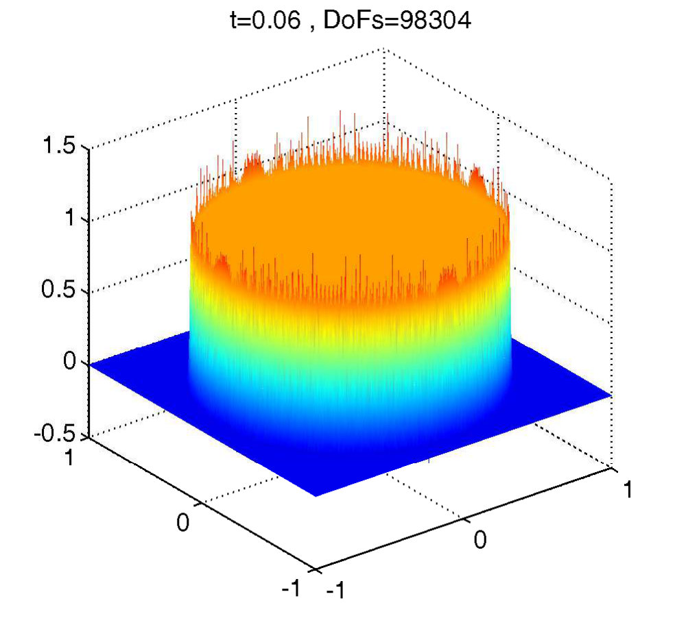 Figure 11