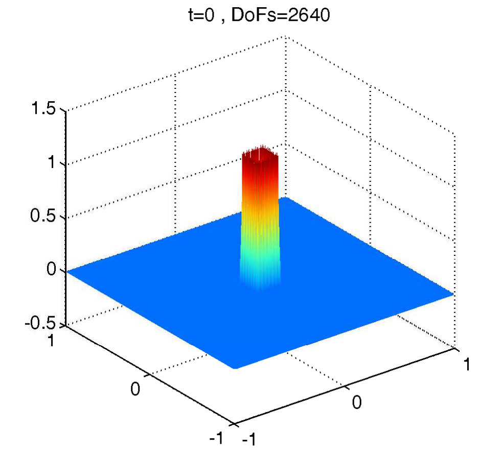 Figure 15