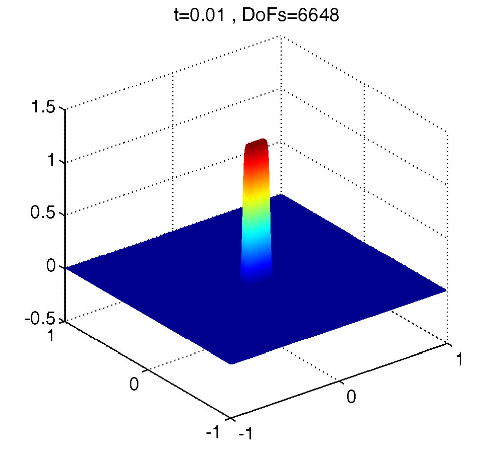 Figure 16