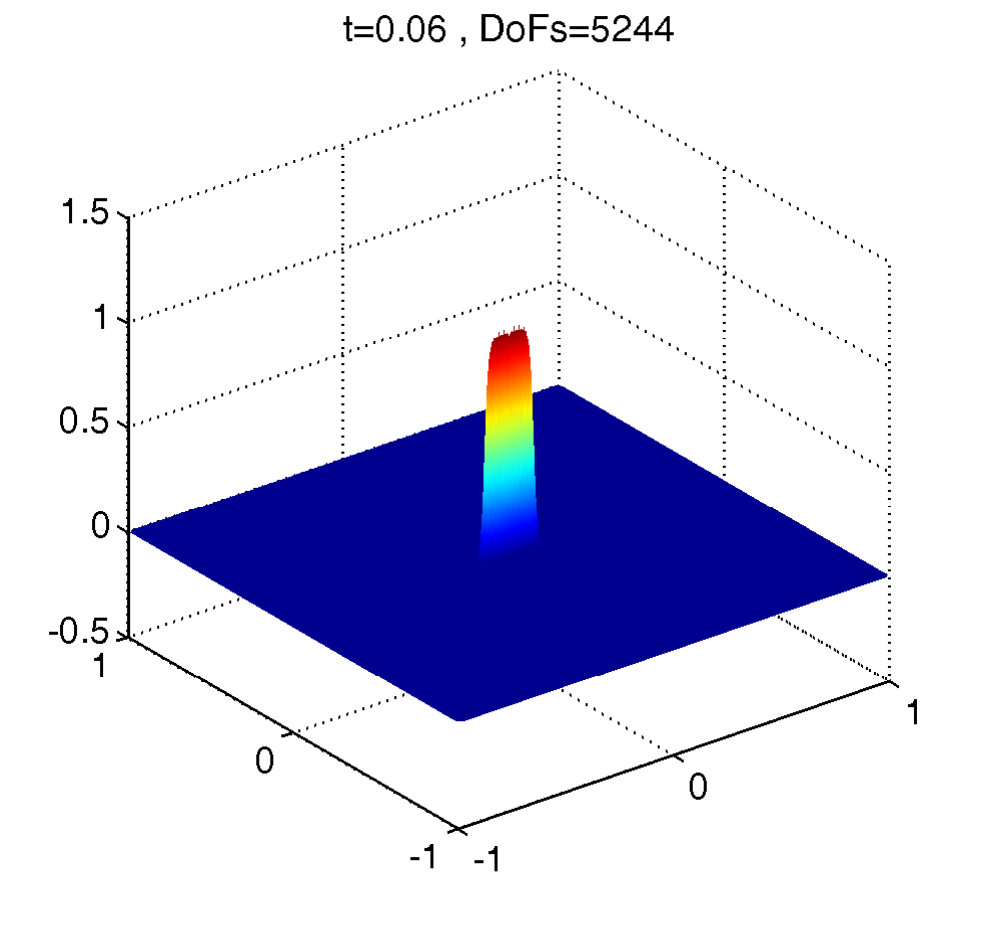 Figure 17