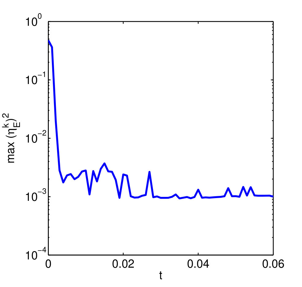 Figure 18