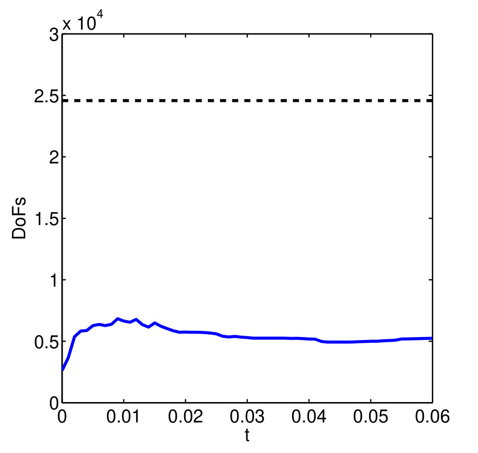 Figure 19