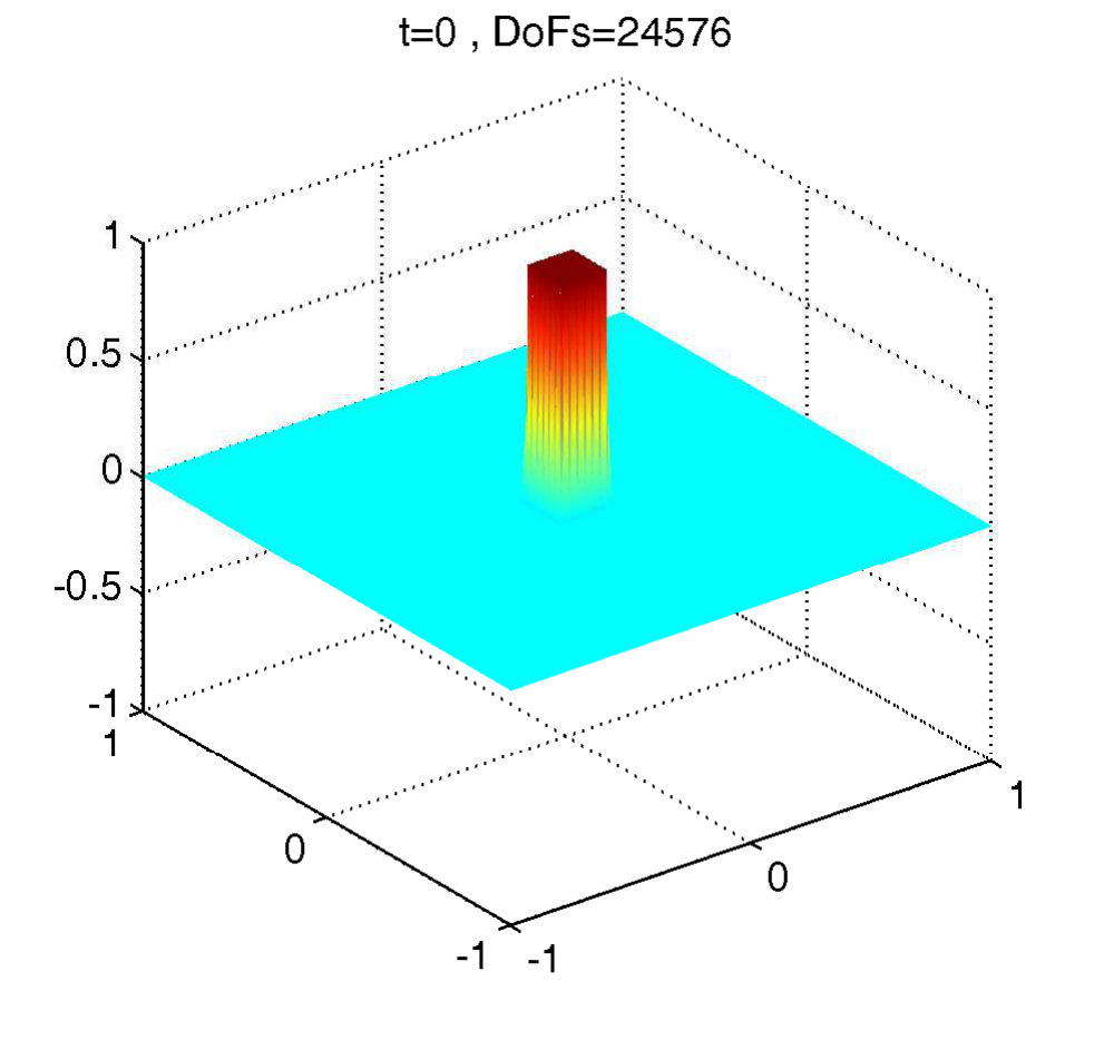 Figure 20