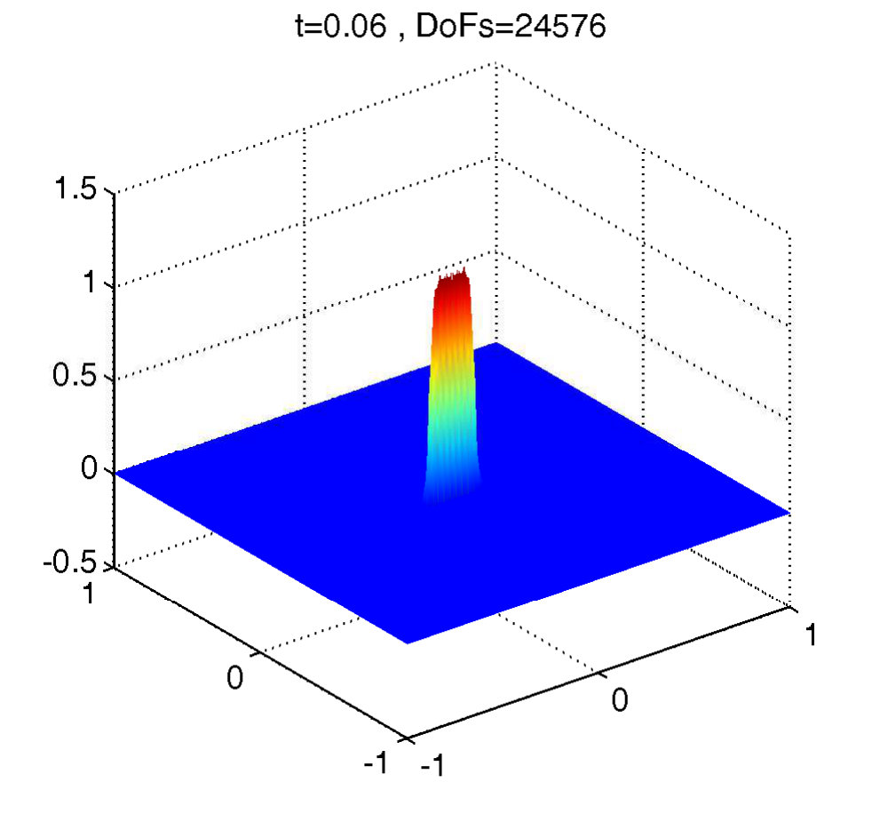 Figure 22