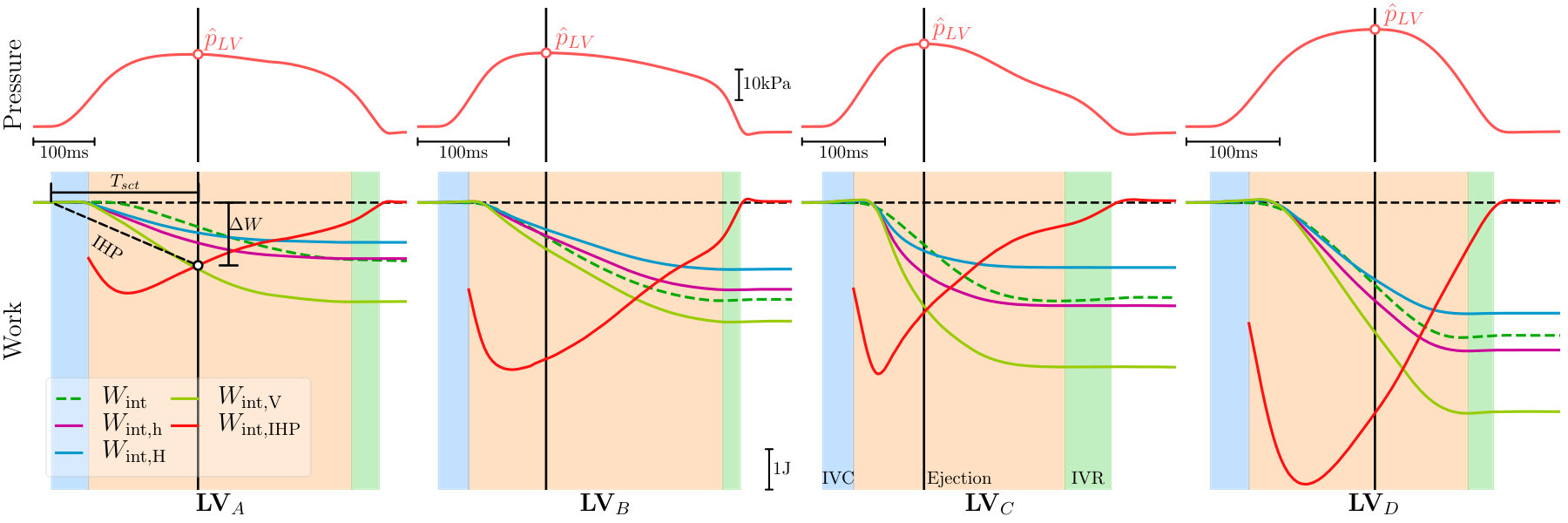 Figure 8