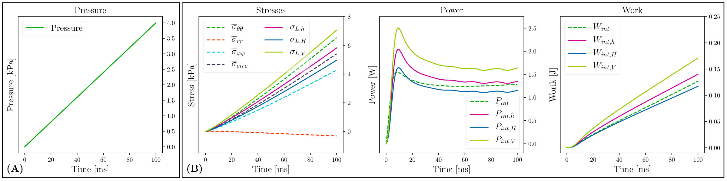 Figure 20