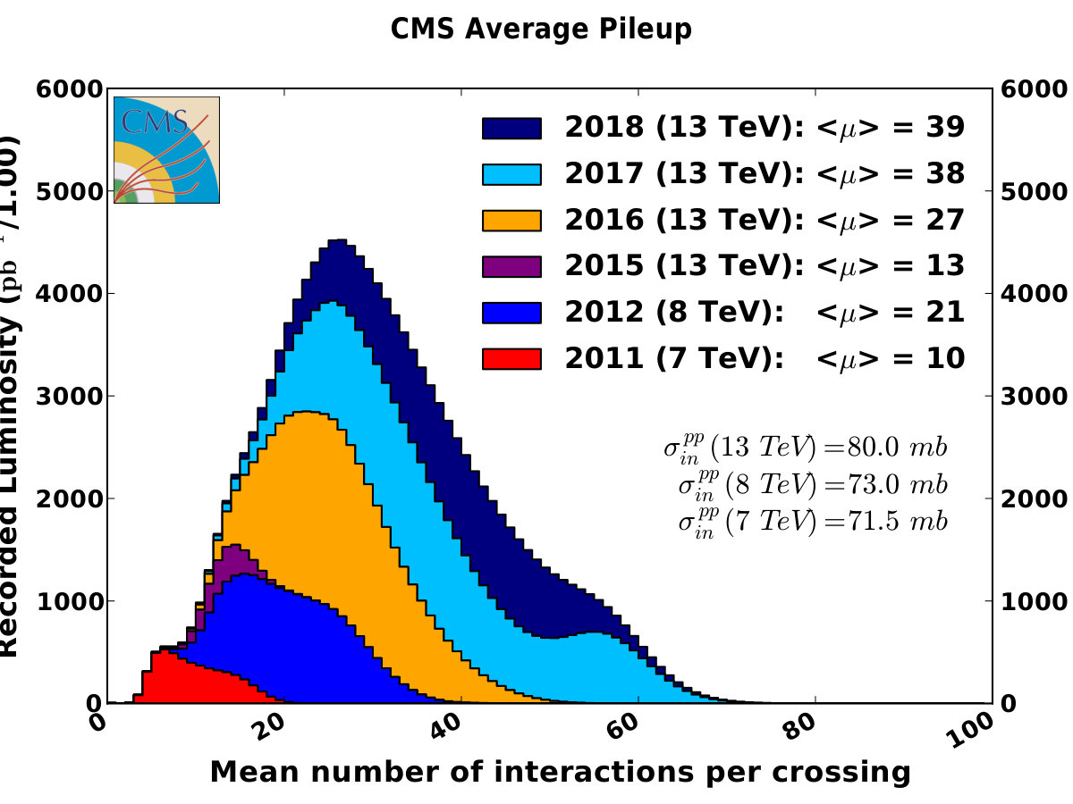 Figure 26