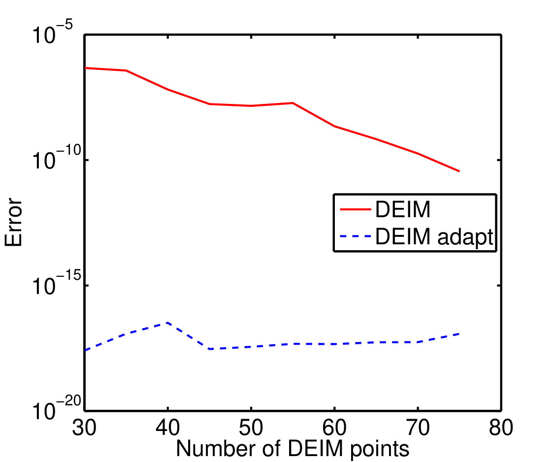 Figure 17