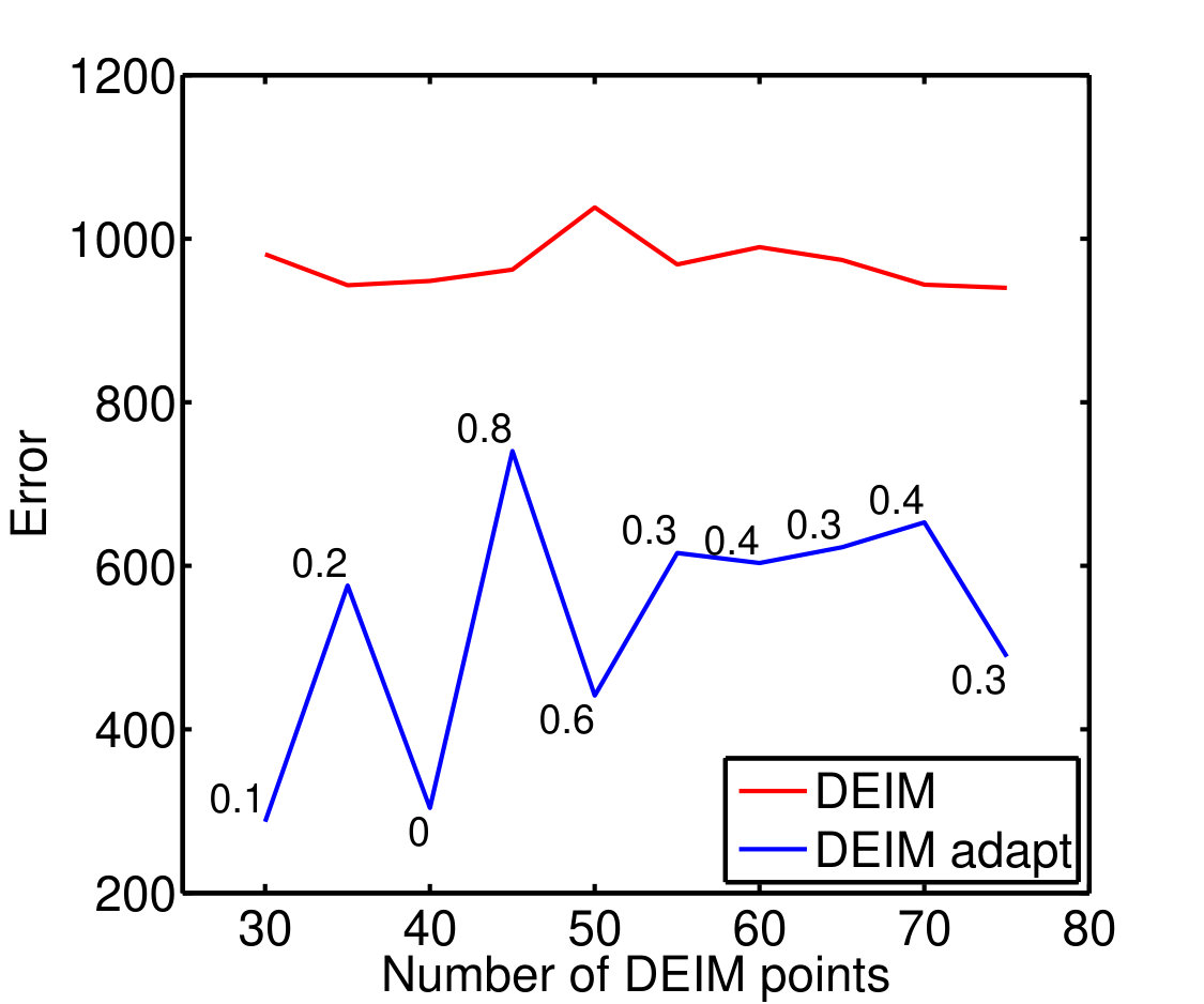 Figure 18