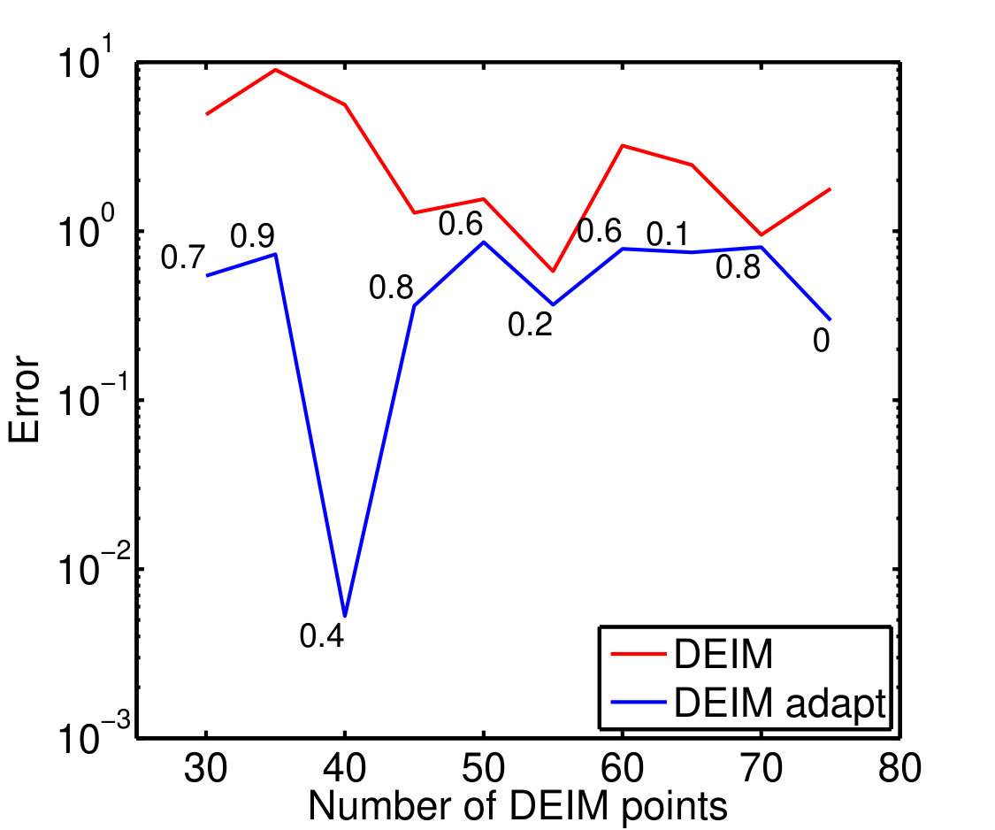 Figure 19