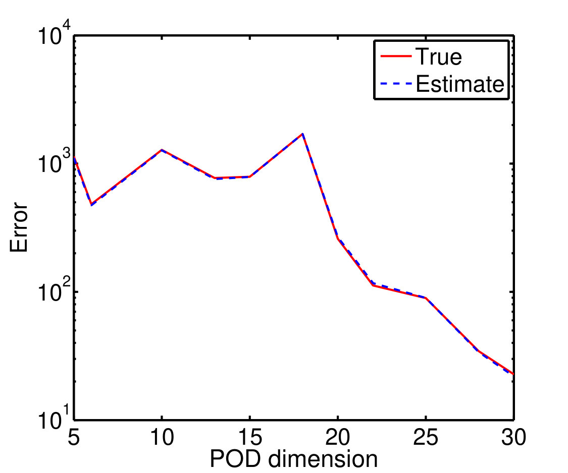 Figure 21