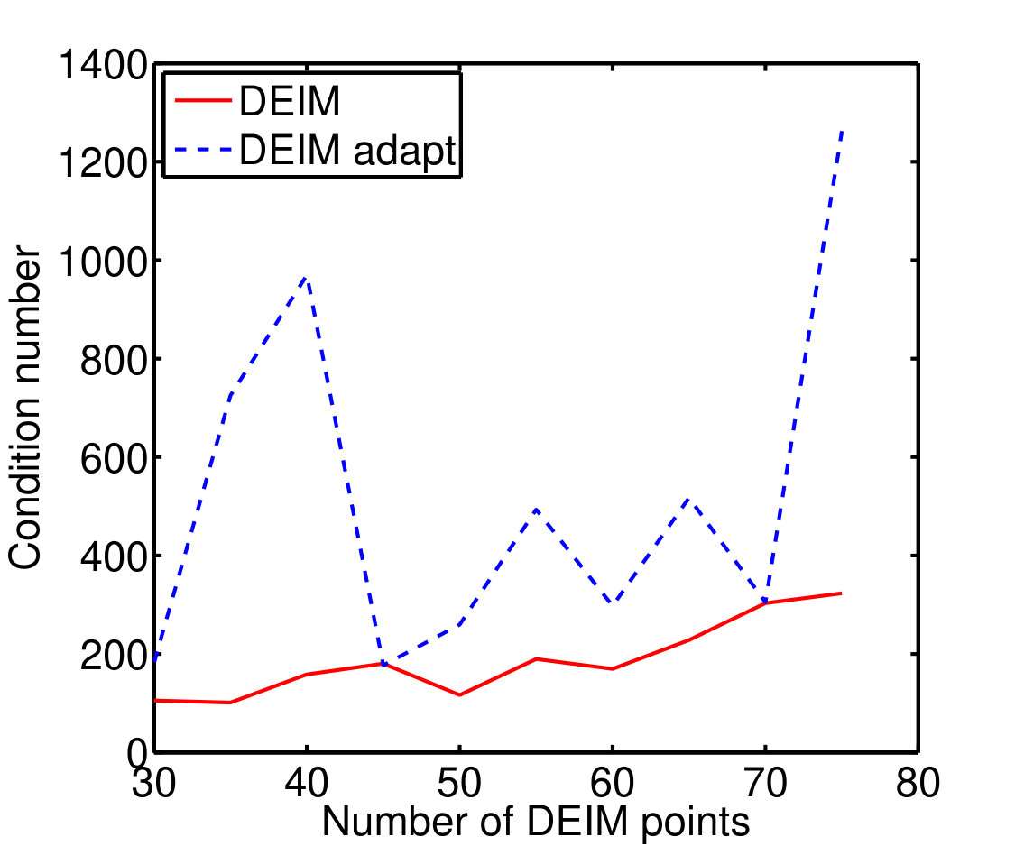 Figure 22