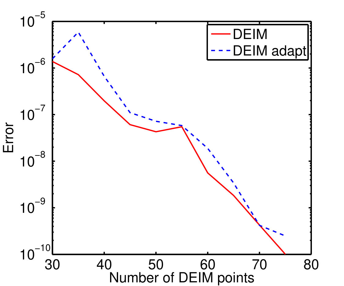 Figure 23