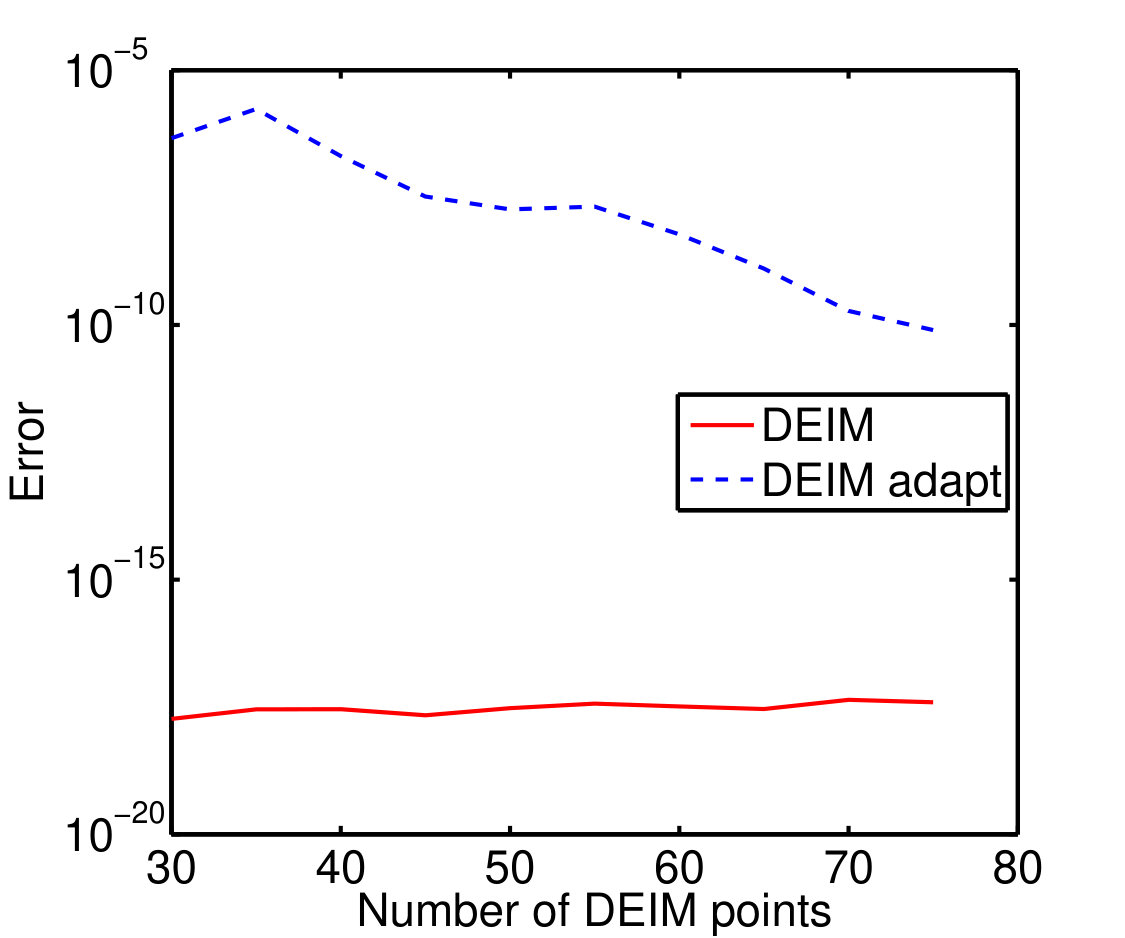 Figure 24