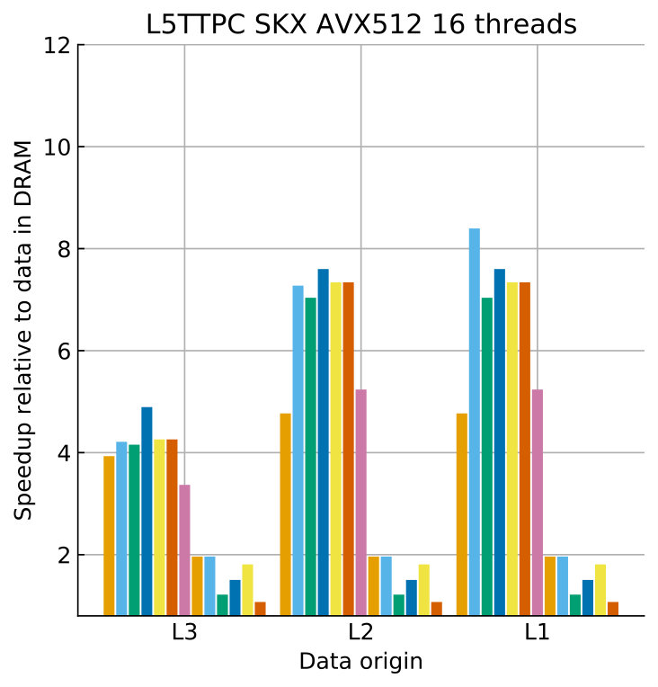 Figure 12