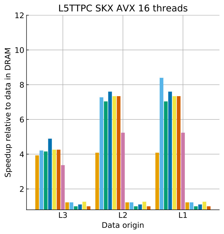 Figure 14
