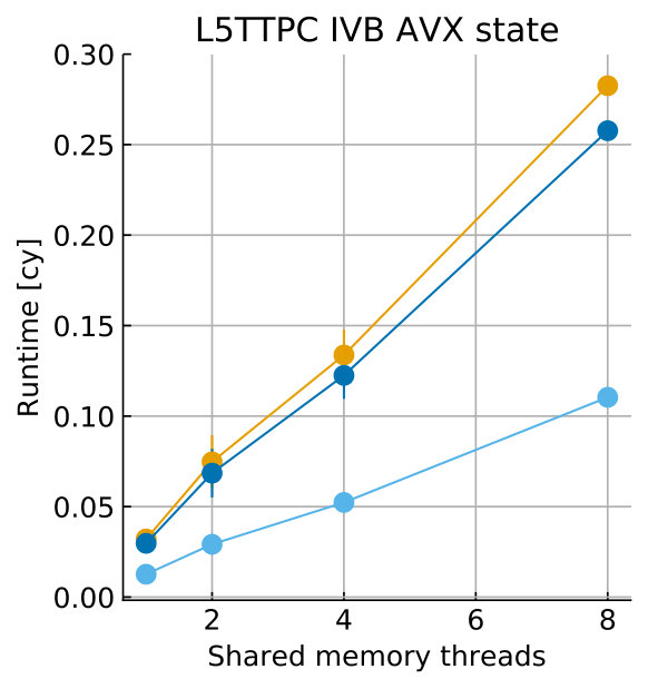 Figure 19