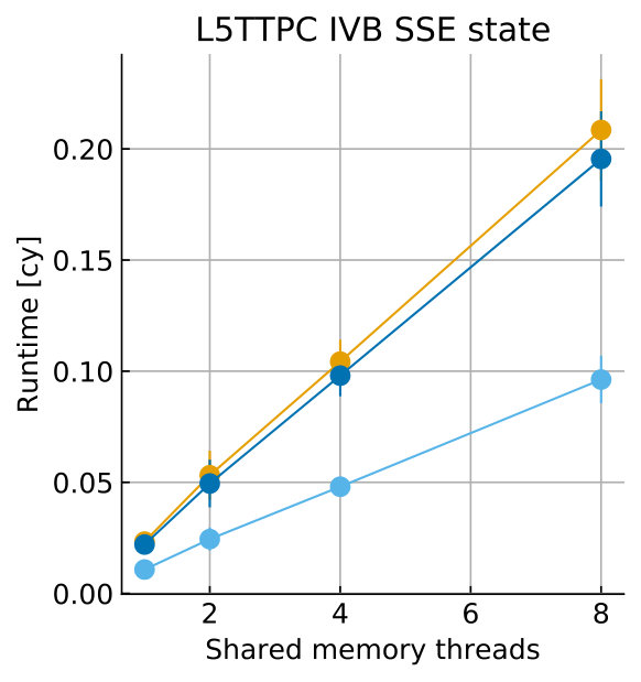 Figure 21