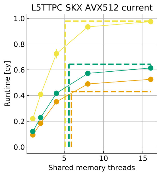 Figure 22