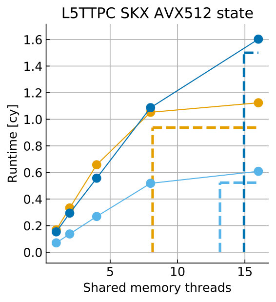 Figure 23