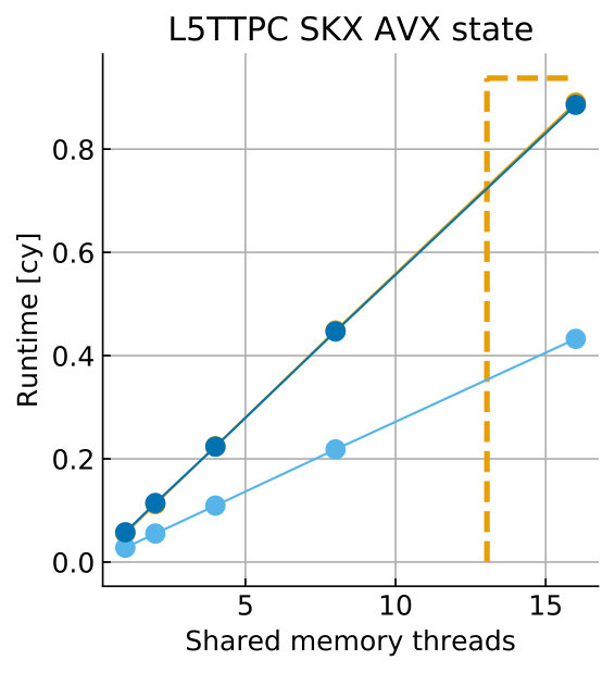 Figure 25