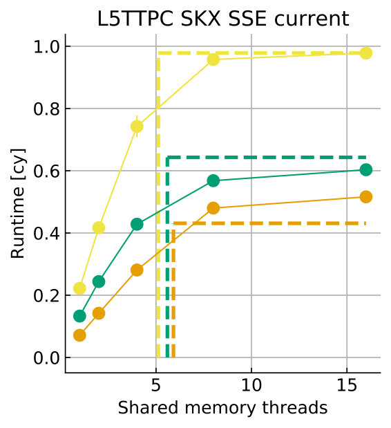 Figure 26