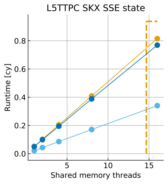 Figure 27