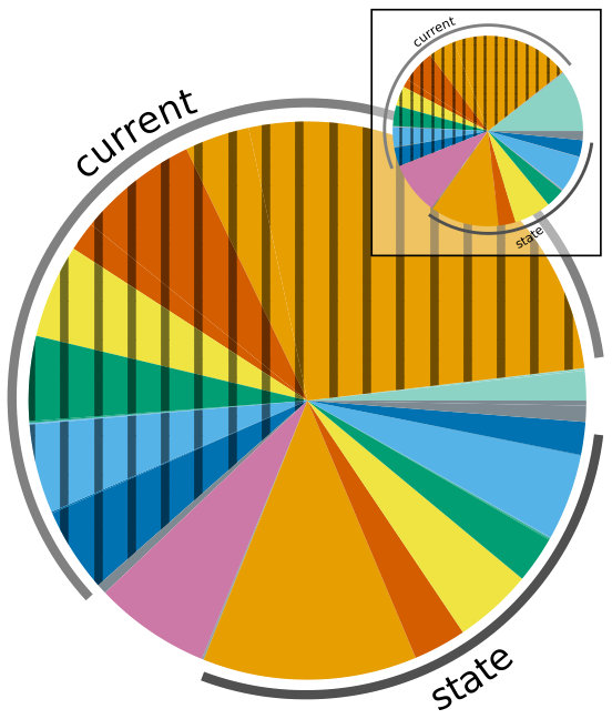 Figure 28