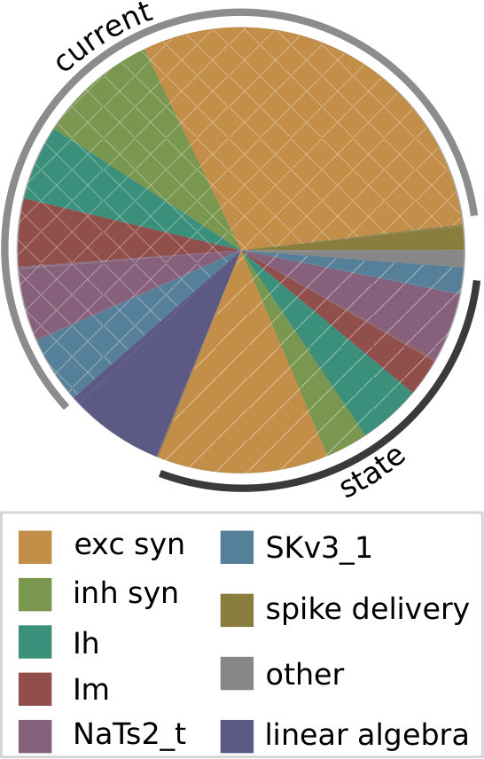 Figure 29