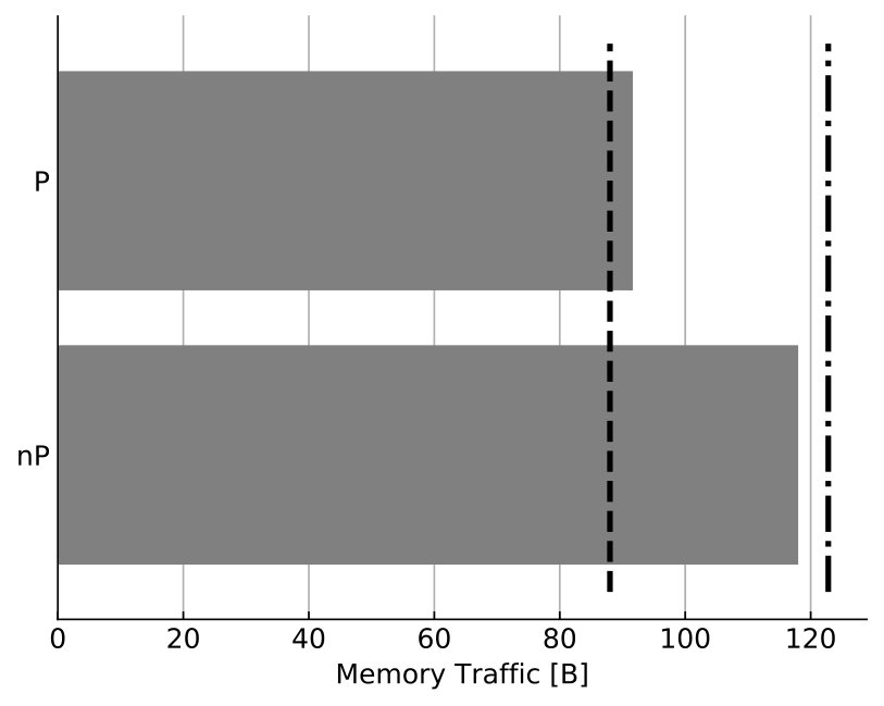 Figure 33