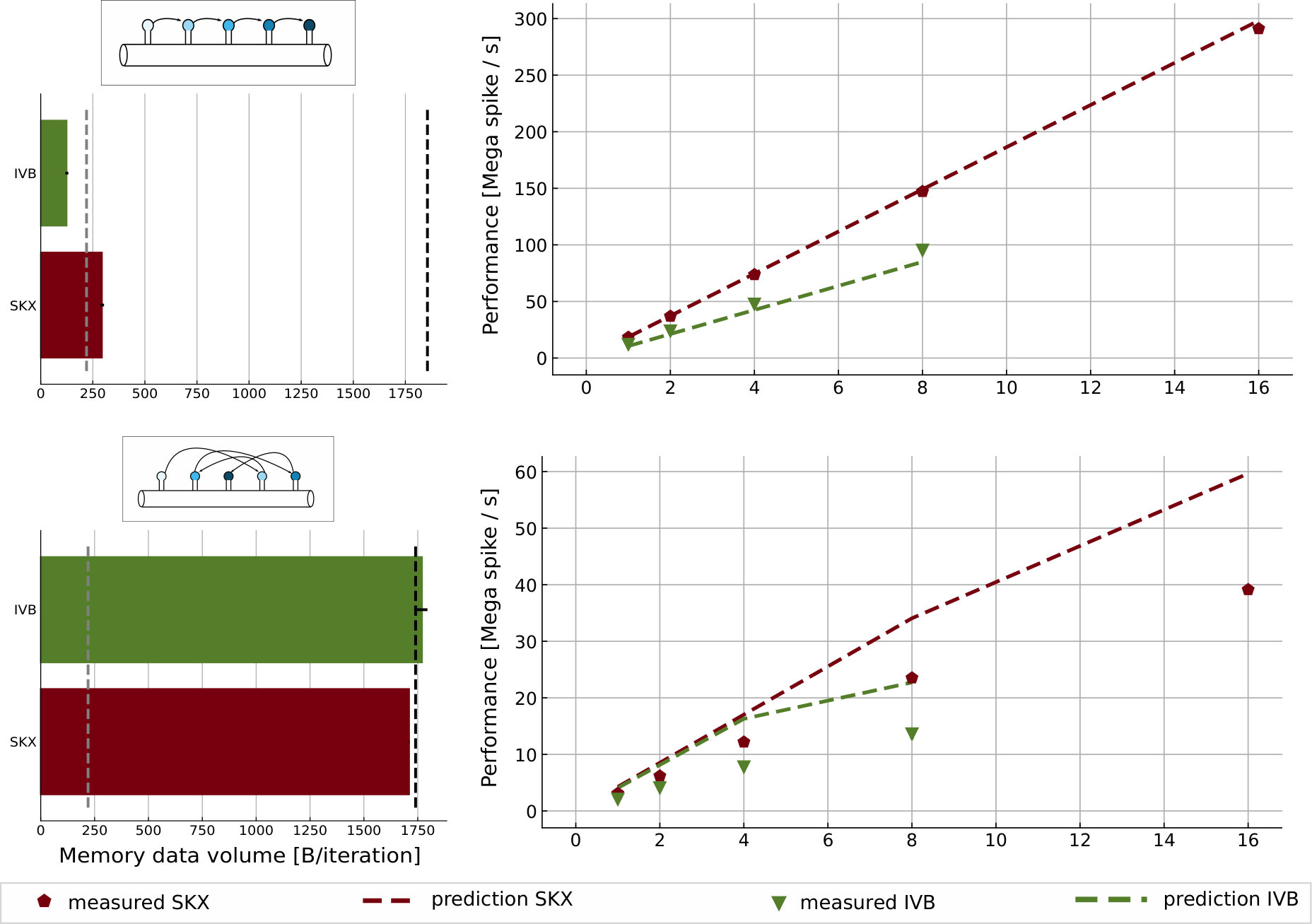 Figure 37