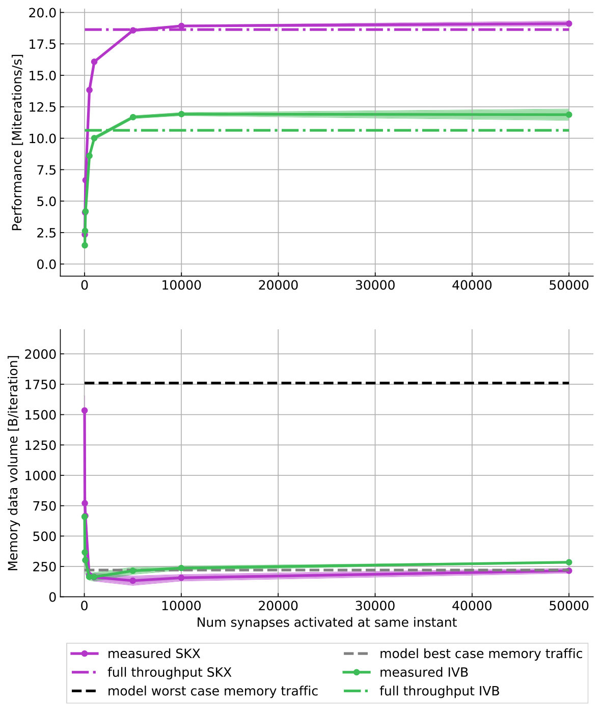 Figure 38