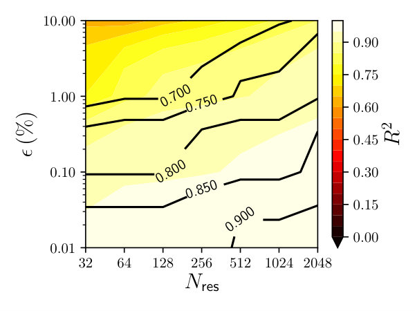 Figure 9