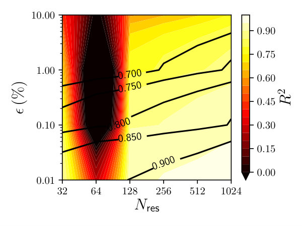 Figure 13