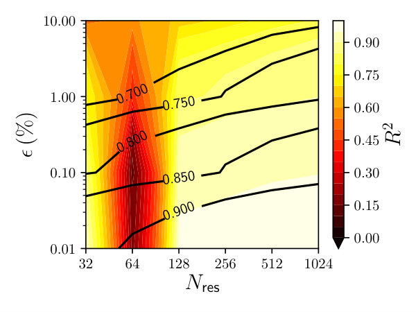 Figure 14